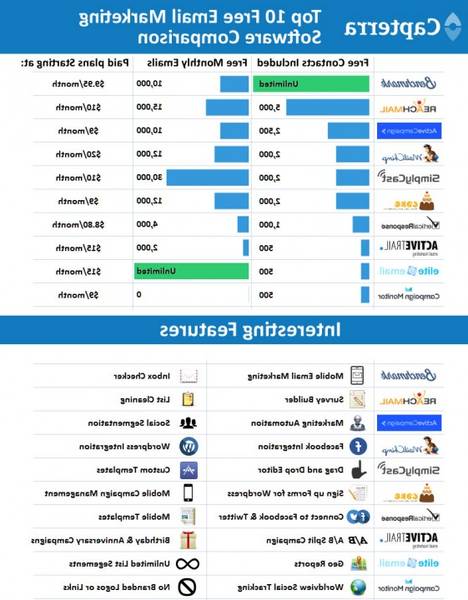 email marketing attitude