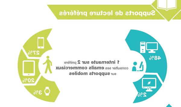 benchmark email marketing pricing