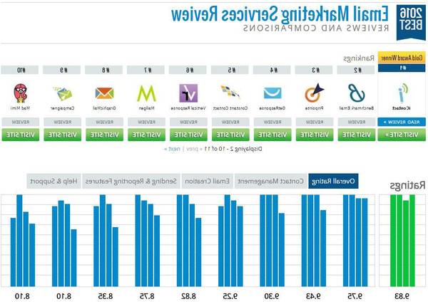 lista de email marketing segmentada