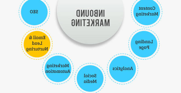 email marketing bonne pratique