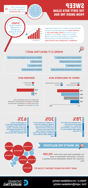 email marketing manager