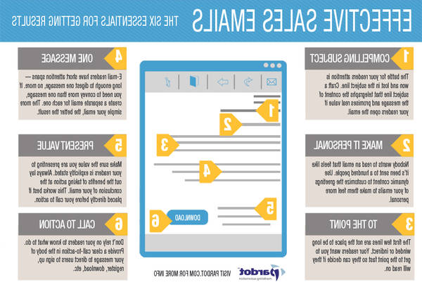 email marketing offers