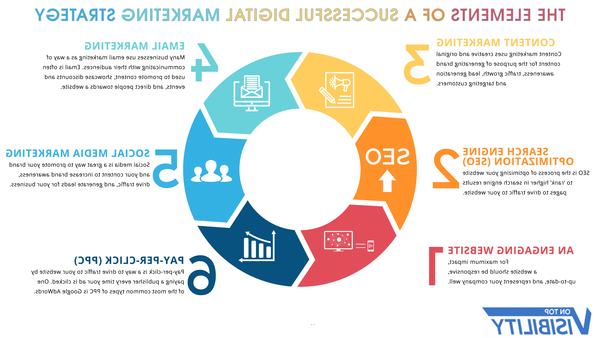 best email marketing tools