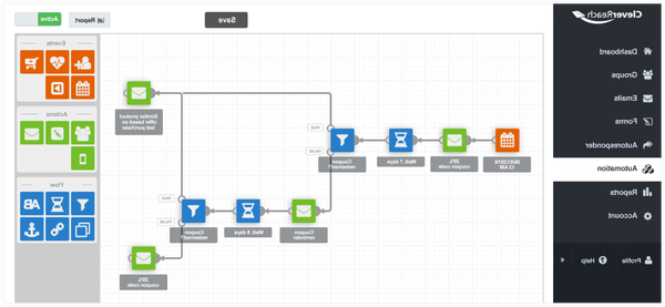 email marketing europe