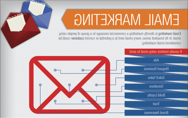 email marketing management software email marketing management software