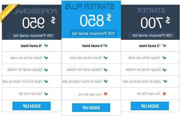 email marketing effectiveness