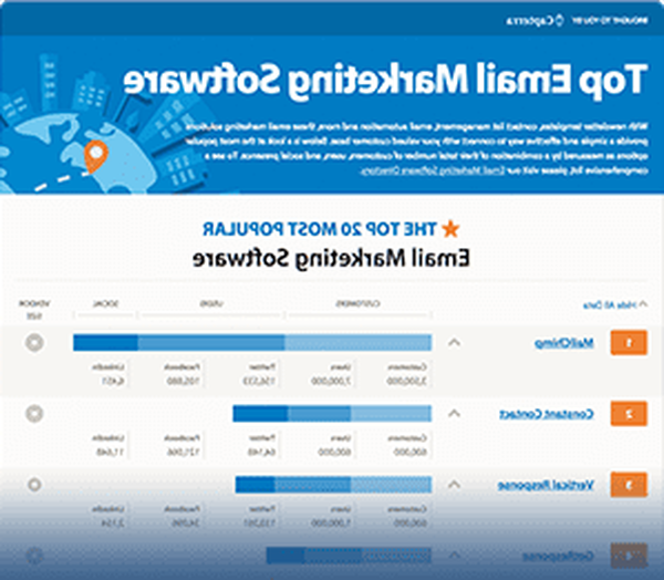 php email marketing software