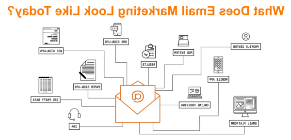 rédaction email marketing