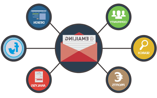 compare email marketing