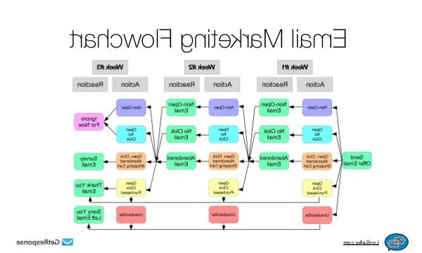 email marketing offers