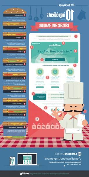 charity water email marketing