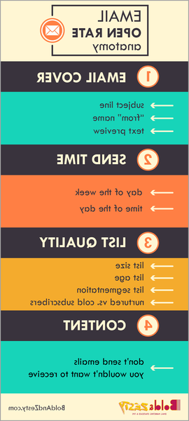 email marketing autoresponder